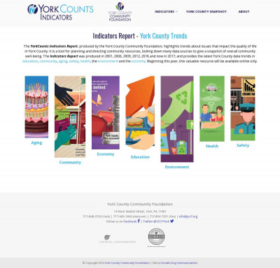 York County - YorkCounts Indicators York County - YorkCounts Indicators