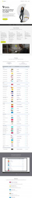 Sophia Learning: Save Time and Money with College ... Sophia Learning: Save Time and Money with College ...