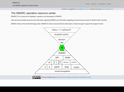 Backstop Solutions - dmarc.io Backstop Solutions - dmarc.io