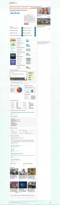 Blackboard Unomaha : Canvas | Information ... - CuteStat.com Blackboard Unomaha : Canvas | Information ... - CuteStat.com