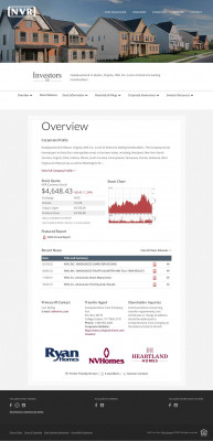 NVR, Inc.: Overview NVR, Inc.: Overview