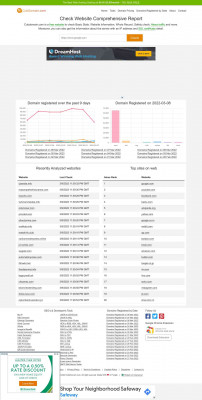 Domains Registered By Date (2021-01-01) - Page 15 Domains Registered By Date (2021-01-01) - Page 15