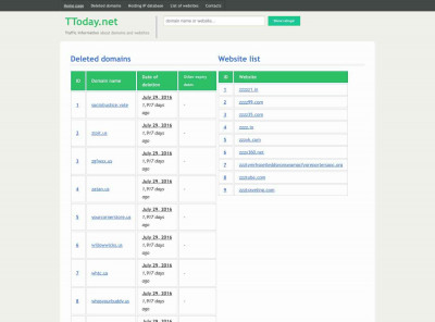 Webcam-archiver Traffic Analysis - TToday.net Webcam-archiver Traffic Analysis - TToday.net
