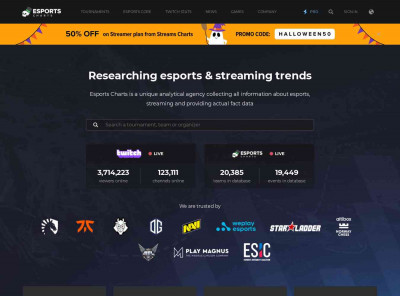 FiReLEAGUE Latin Power Fall 2021 статистика турнира FiReLEAGUE Latin Power Fall 2021 статистика турнира