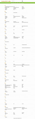 Is there an office365 account for une students? - Coding With ... Is there an office365 account for une students? - Coding With ...