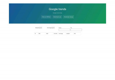 Data from Google Trends Data from Google Trends