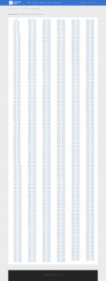 Dscpayroll.com Net Promoter Score 2021 Benchmarks Dscpayroll.com Net Promoter Score 2021 Benchmarks
