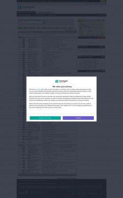 Wood Group (John)PLC (WG.) - InvestEgate Wood Group (John)PLC (WG.) - InvestEgate