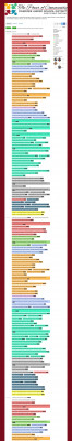 RUSD August Professional Learning Day - King : Full Schedule RUSD August Professional Learning Day - King : Full Schedule