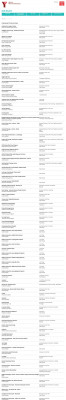 Job Board - Retail Inventory Associate WIS International Job Board - Retail Inventory Associate WIS International