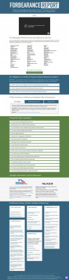 SPS Servicing Coronavirus Mortgage Forbearance Information SPS Servicing Coronavirus Mortgage Forbearance Information