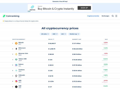 PipCoin (PIP) Price to USD - Live Value Today | Coinranking PipCoin (PIP) Price to USD - Live Value Today | Coinranking