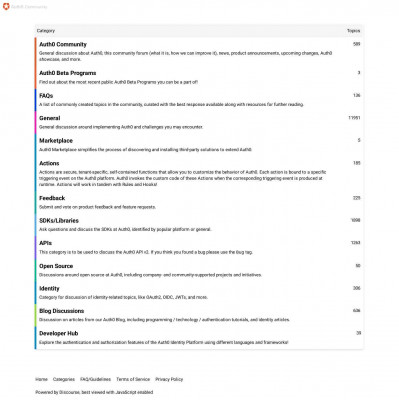 Topics tagged password-reset - Auth0 Community Topics tagged password-reset - Auth0 Community