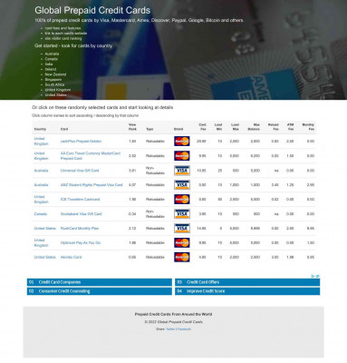 Ready Debit Gold - Global Prepaid Credit Cards Ready Debit Gold - Global Prepaid Credit Cards