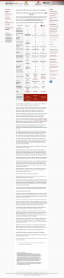 TrustedID Review - Identity Theft Labs TrustedID Review - Identity Theft Labs