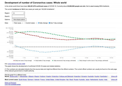Tver Oblast, Russia - Development of Coronavirus cases Tver Oblast, Russia - Development of Coronavirus cases