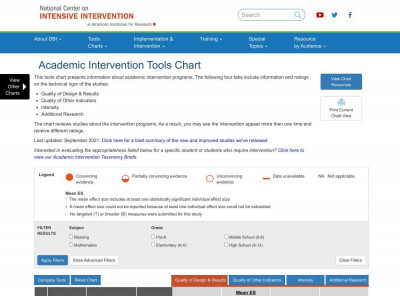 easyCBM - Academic Intervention Tools Chart easyCBM - Academic Intervention Tools Chart