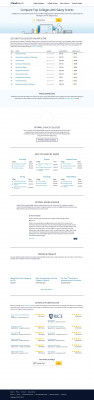 Sanford-Brown Institute Reviews - CLOSED | GradReports Sanford-Brown Institute Reviews - CLOSED | GradReports