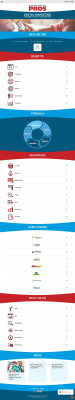 Platform Profile - LoopNet | Web Marketing Pros Platform Profile - LoopNet | Web Marketing Pros