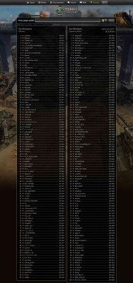 Profile — Generalissimo - Ratings Profile — Generalissimo - Ratings