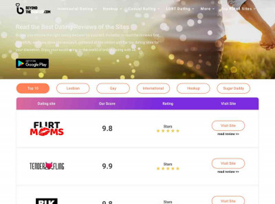 CheekyLovers.com: Does This Dating Site Work? CheekyLovers.com: Does This Dating Site Work?