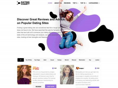 CheekyLovers Review: A Website Dedicated to Steamy ... CheekyLovers Review: A Website Dedicated to Steamy ...