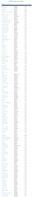 FMS WEB - Wake County Government FMS WEB - Wake County Government