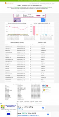 Domains Registered By Date (2020-05-02) - Page 17 Domains Registered By Date (2020-05-02) - Page 17
