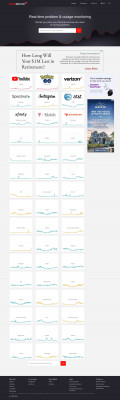Hostmonster down? Current outages and problems Hostmonster down? Current outages and problems