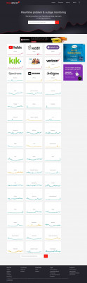 Go Daddy hosting down? Current outages and problems Go Daddy hosting down? Current outages and problems