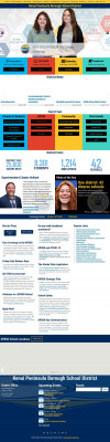 Parent Portal – Nikiski Middle & High School Parent Portal – Nikiski Middle & High School