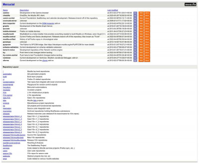 mozilla-central - Mercurial mozilla-central - Mercurial