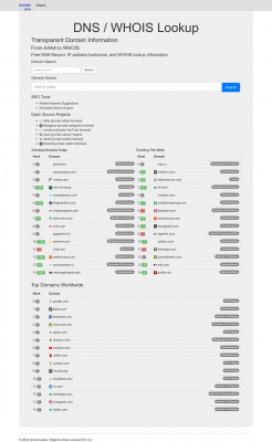 chc.tbe.taleo.net Ownership Information and DNS Records chc.tbe.taleo.net Ownership Information and DNS Records