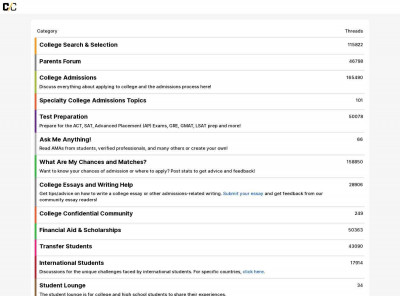 VCU has begun acceptance notifications. VCU has begun acceptance notifications.