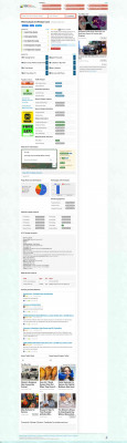 Wendys Csod : WeLearn 2.0 - CuteStat.com Wendys Csod : WeLearn 2.0 - CuteStat.com