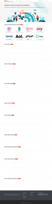RuneScape down? Current status, problems and outages • Is ... RuneScape down? Current status, problems and outages • Is ...