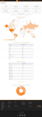 Registered Moodle sites Registered Moodle sites
