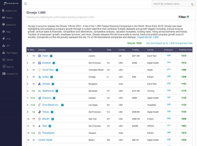 Takl Competitors, Revenue, Alternatives and Pricing - Growjo Takl Competitors, Revenue, Alternatives and Pricing - Growjo
