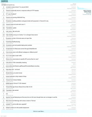HTTP Status 400 - Invalid direct reference to form login page! HTTP Status 400 - Invalid direct reference to form login page!