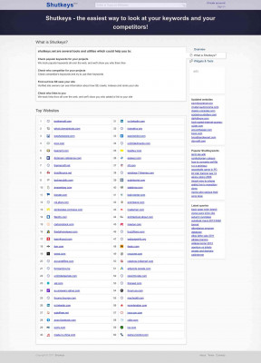 Keyword research for mpreviews login password - Shutkeys Keyword research for mpreviews login password - Shutkeys