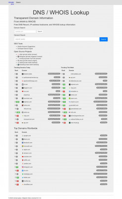 Dublin City Schools Staff Dashboard - domain.glass Dublin City Schools Staff Dashboard - domain.glass