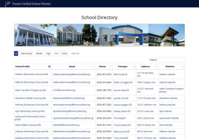 Fresno Unified School District Fresno Unified School District