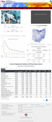 Ohio Labor Market Information Ohio Labor Market Information