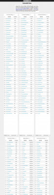 r/torrentday stats r/torrentday stats