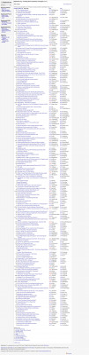 is yodlee moneycenter dead? - Bogleheads.org is yodlee moneycenter dead? - Bogleheads.org