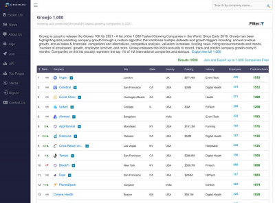 PSA HealthCare Competitors, Revenue, Alternatives and Pricing PSA HealthCare Competitors, Revenue, Alternatives and Pricing