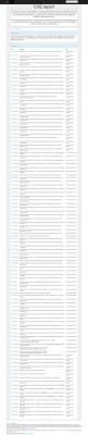 Netzero - CVE.report Netzero - CVE.report