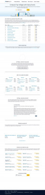 Keller Graduate School of Management Reviews - GradReports Keller Graduate School of Management Reviews - GradReports