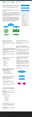 User Manual (For travellers) - EU dPLF User Manual (For travellers) - EU dPLF