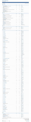 Вопросы новичков (Page 499) / users - OpenStreetMap Forum Вопросы новичков (Page 499) / users - OpenStreetMap Forum
